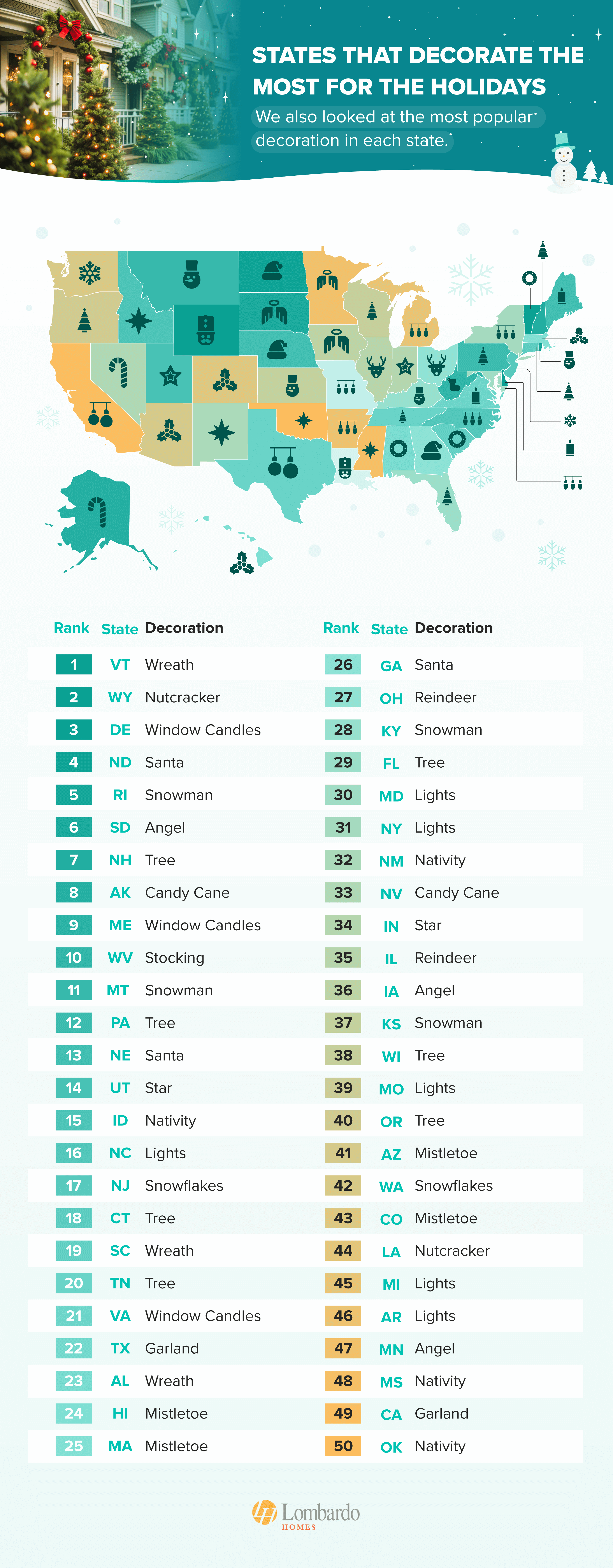 Infographic that shows which state decorates the most for Christmas in 2024 - study from lombardohomes.com