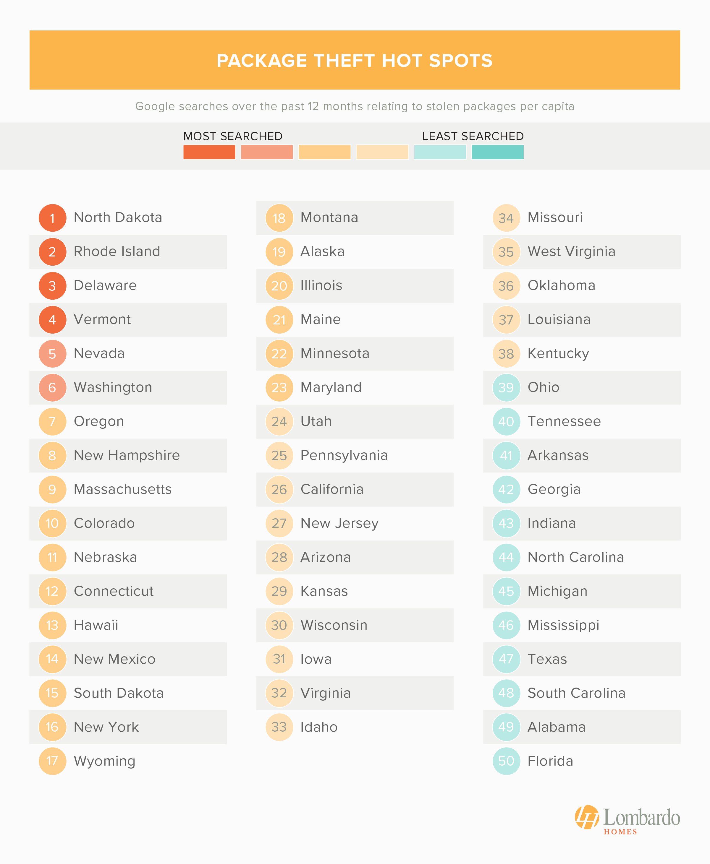 Graphic that shows Google search analysis relating to package theft - study from Lombardo Homes