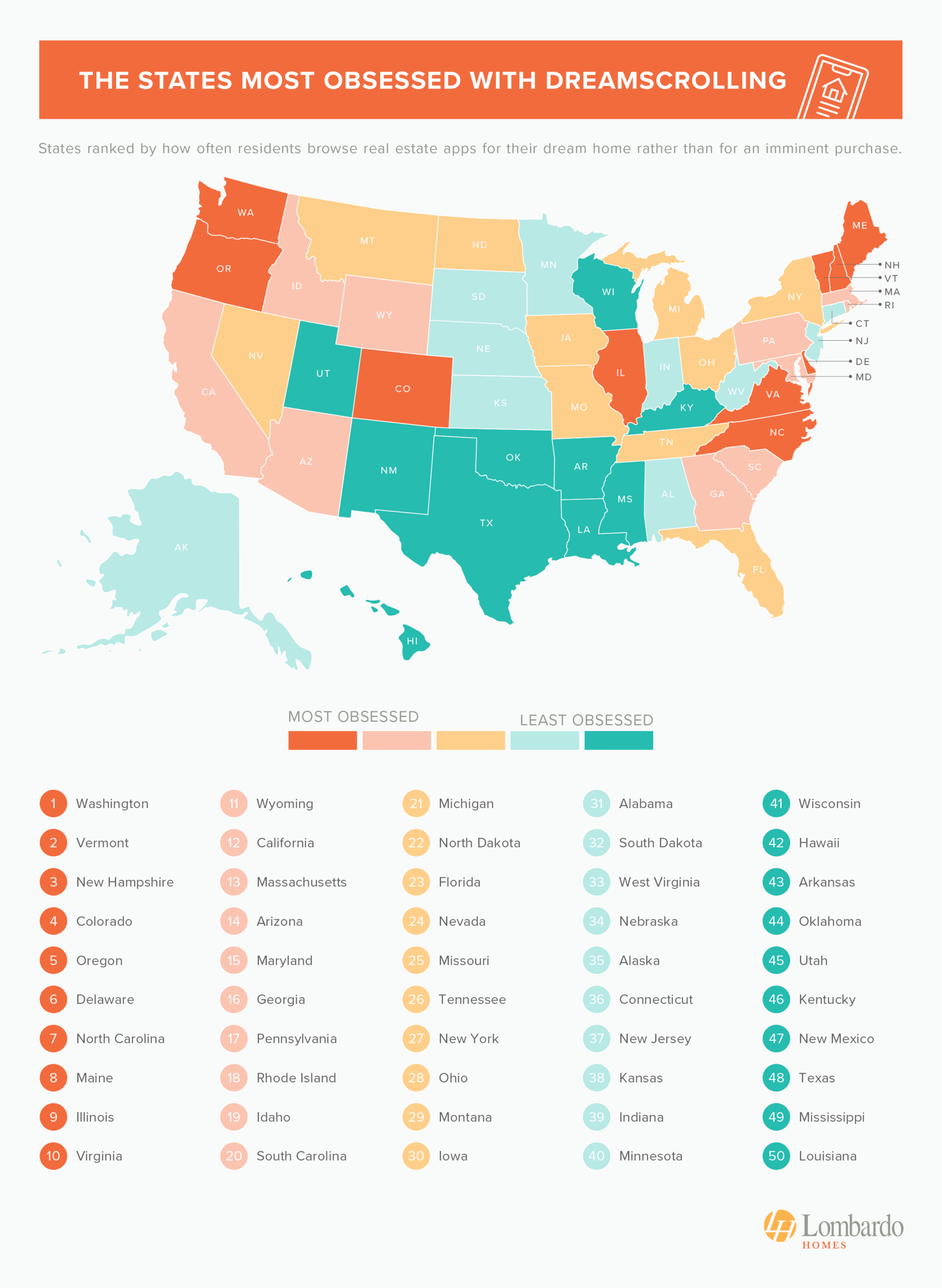 The States Most Obsessed With Dreamscrolling - infographic from LombardoHomes.com