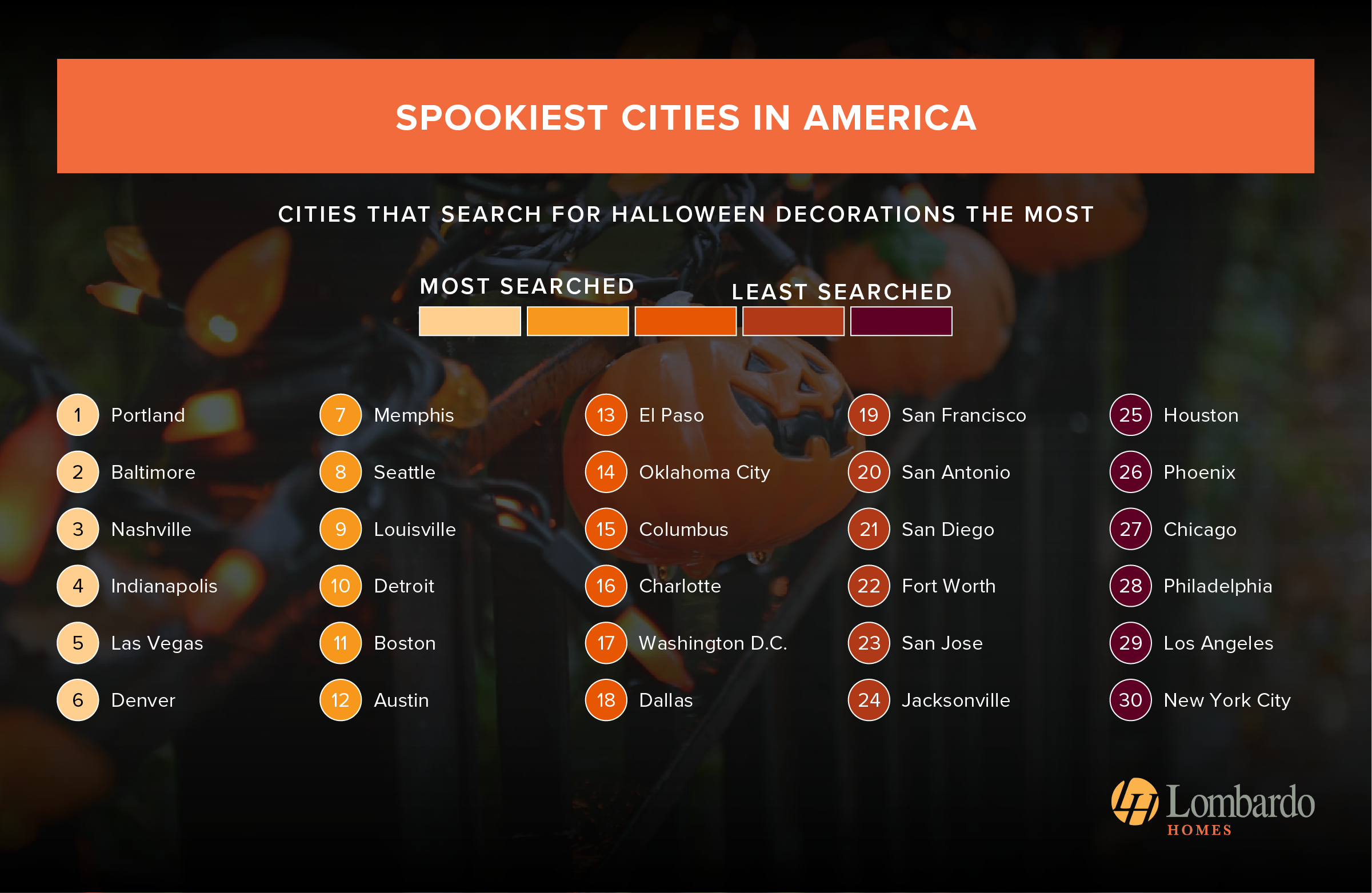 The top 30 cities decorating the most and least for Halloween 2025 - infographic from LombardoHomes.com