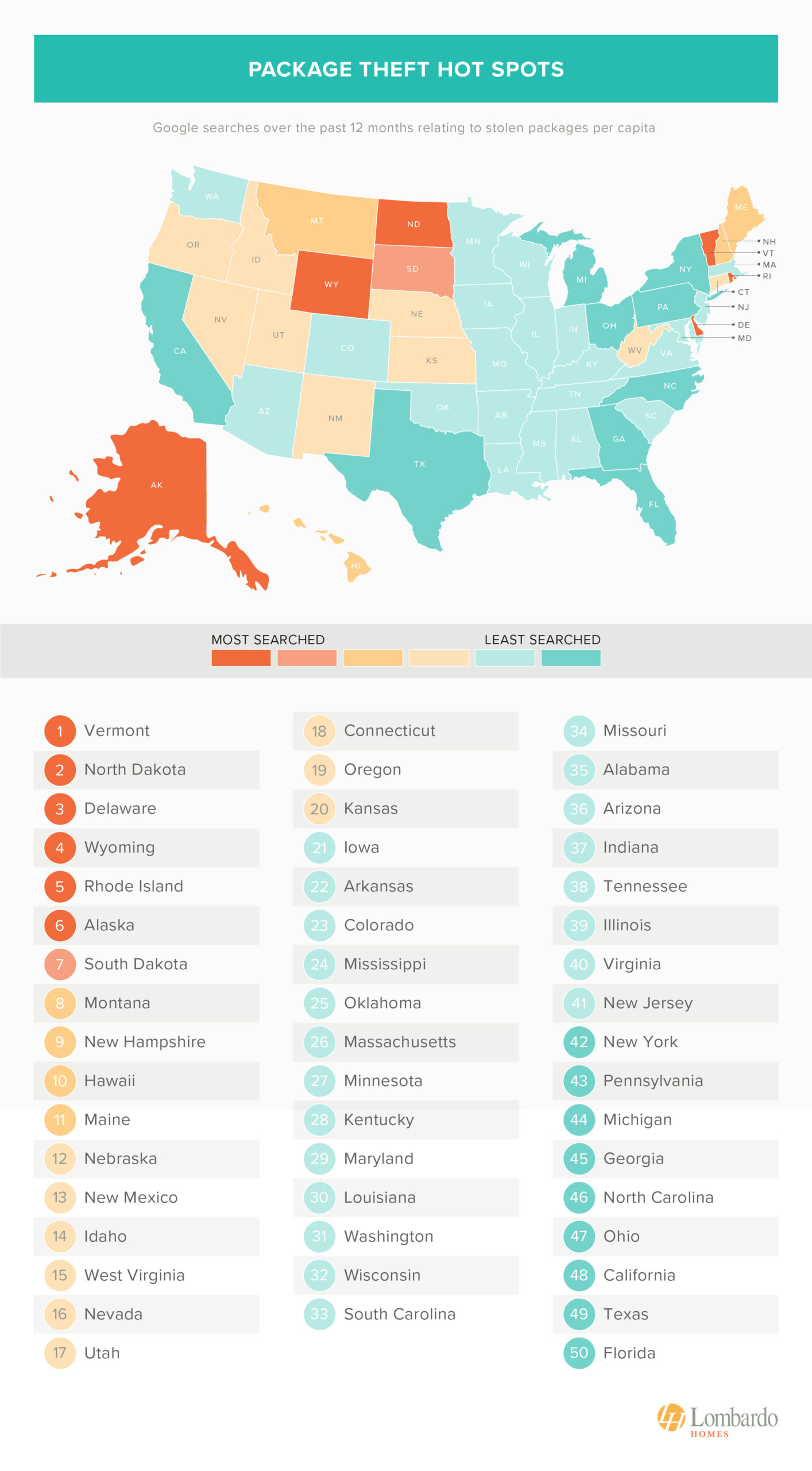 U.S. state-by-state heat map ranking search interest in stolen packages - study from Lombardo Homes